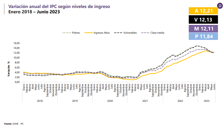 ipc_ingresos.png