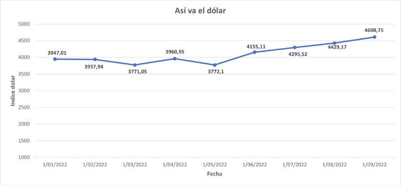 evolucion_del_dolar.jpg