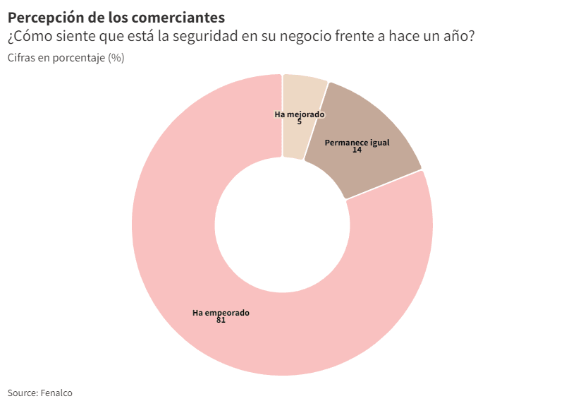 percepcion_de_los_comerciantes_1.png