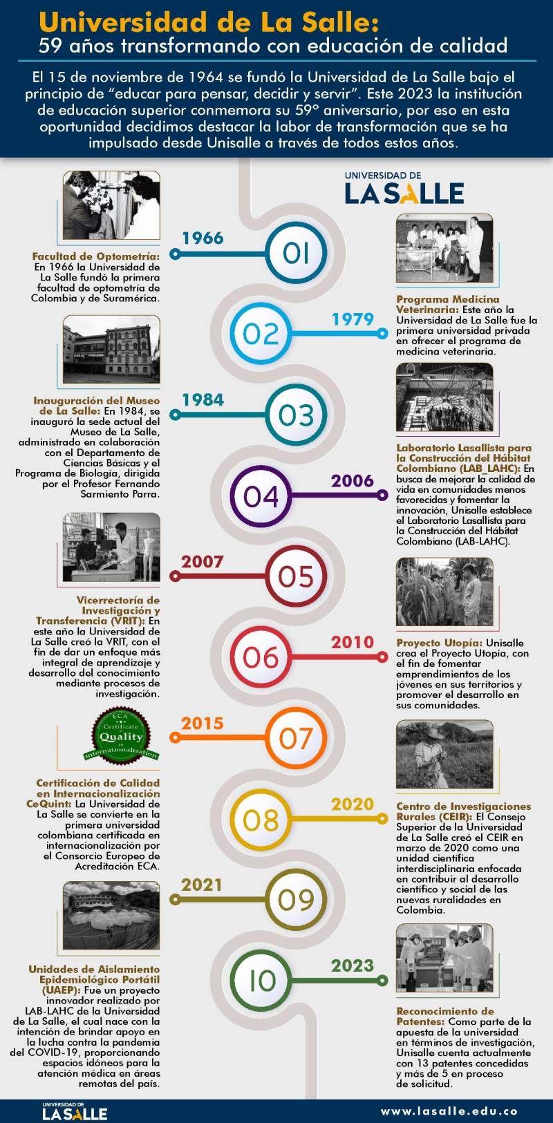 infografia_unilasalle_v5_2_1.jpg