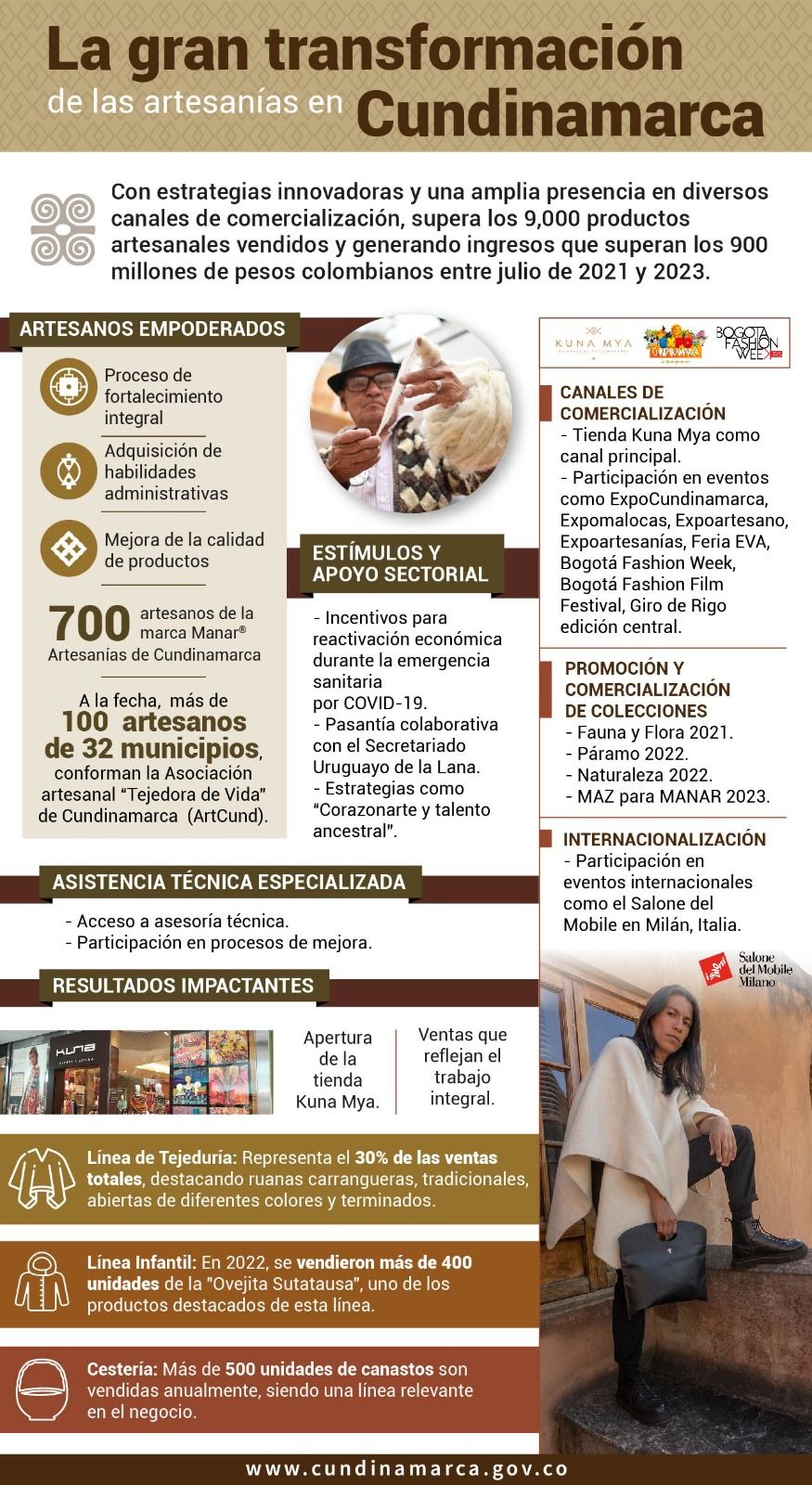 infografia_artesanias_1.jpg
