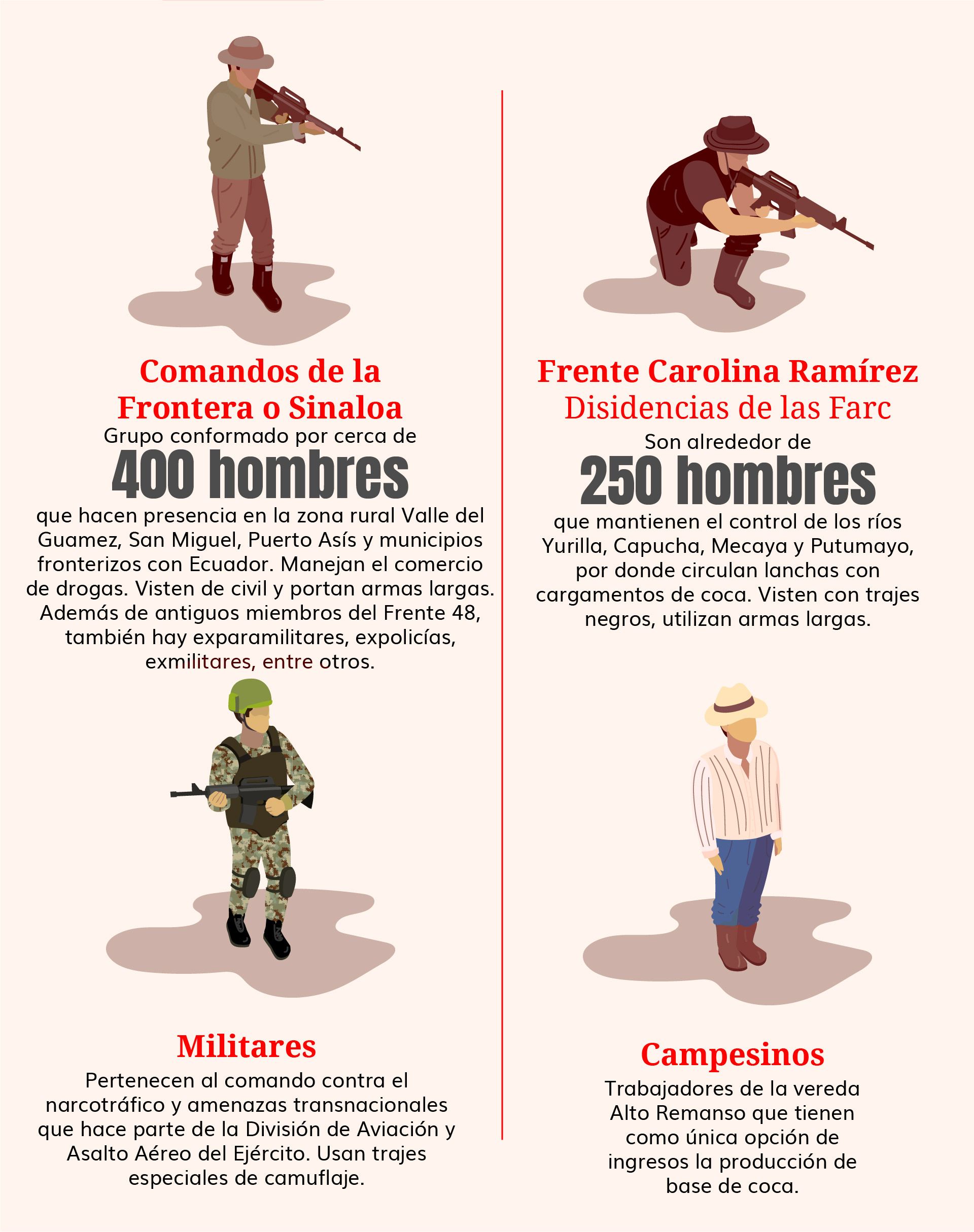 grafica_actores_de_la_masacre_mesa_de_trabajo_1.jpg