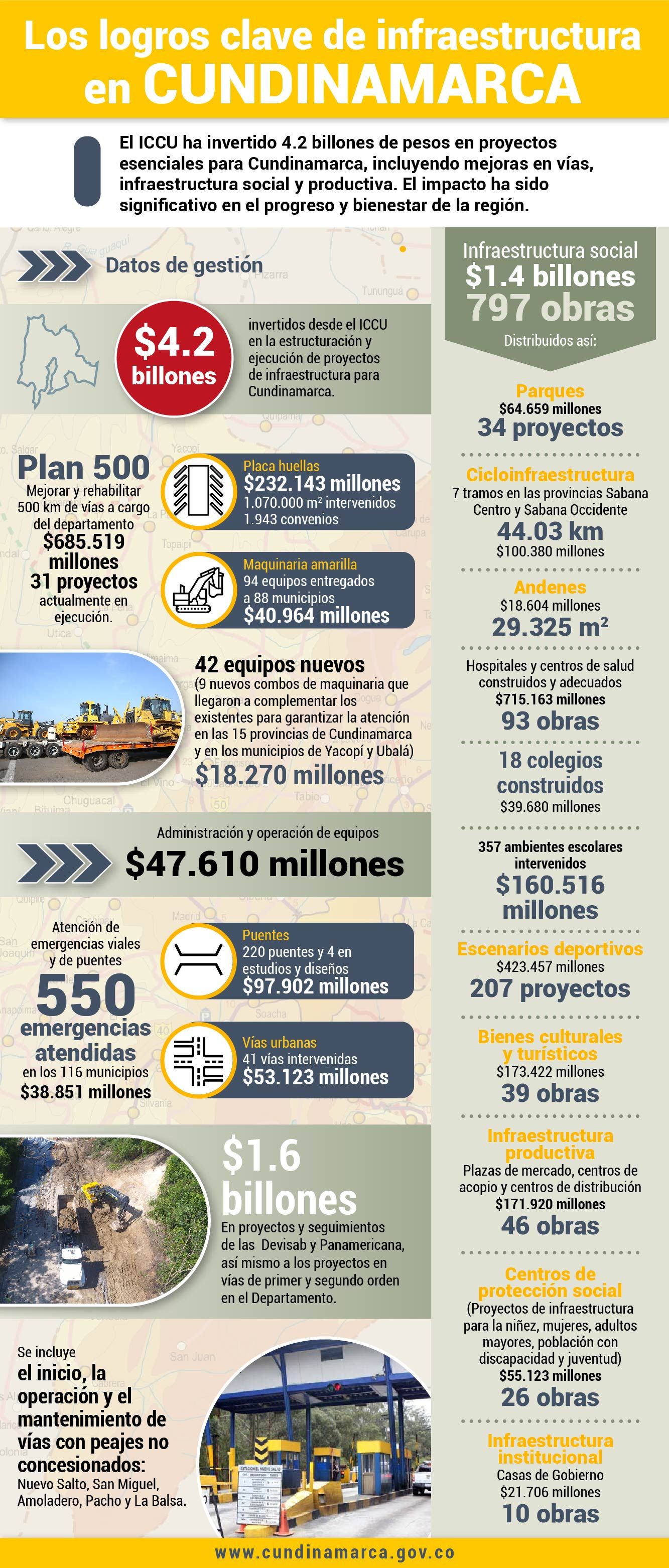 3_infografia_infraestructura_v2_mesa_de_trabajo_1.jpg