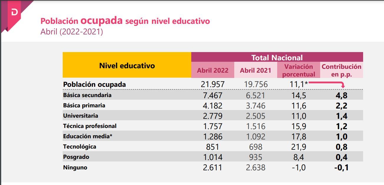 ocupados_por_educacion.jpg