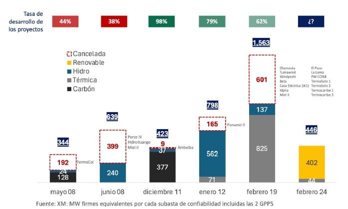 acolgen_oferta_retrasada.jpg