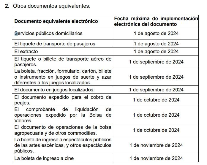 tabla_documentos_resolucion_008_2024.jpg