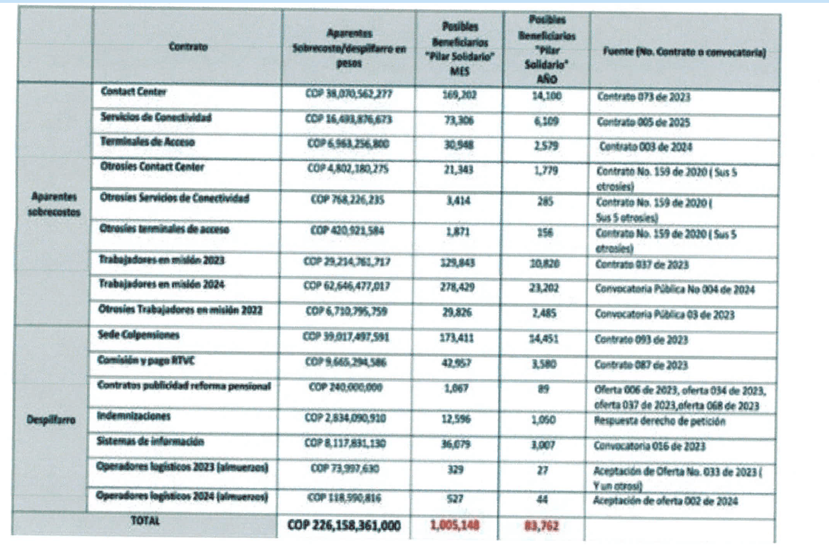 contratos_colpensiones.png