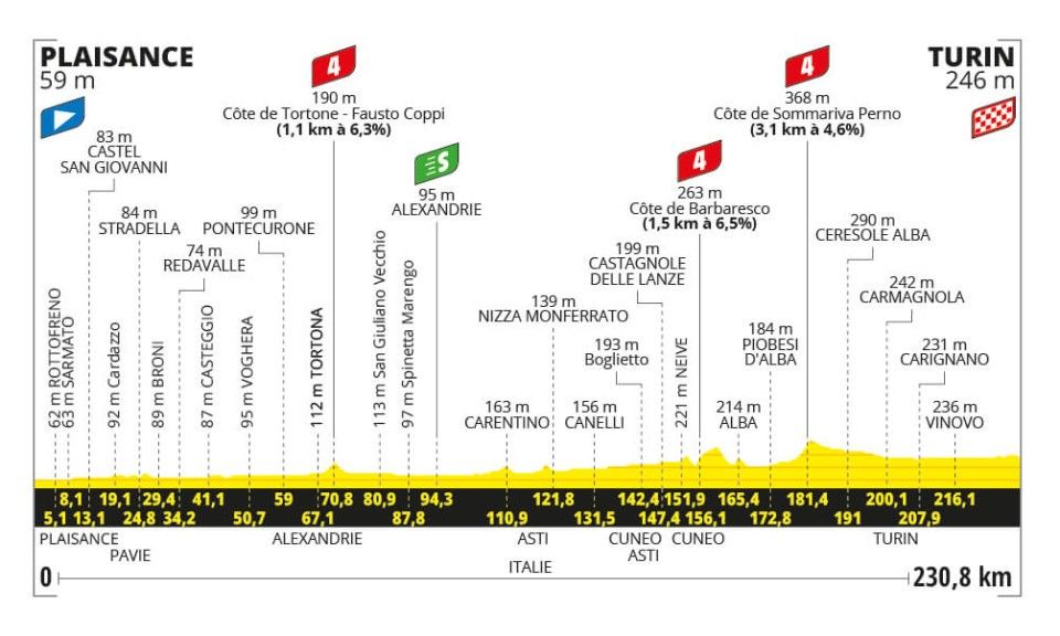etapa_3_tour_de_francia.jpg
