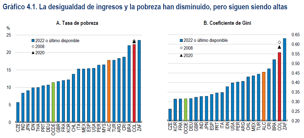 ocde_desigualdades.png