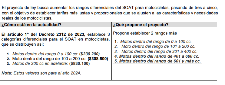 proyecto_soat.png