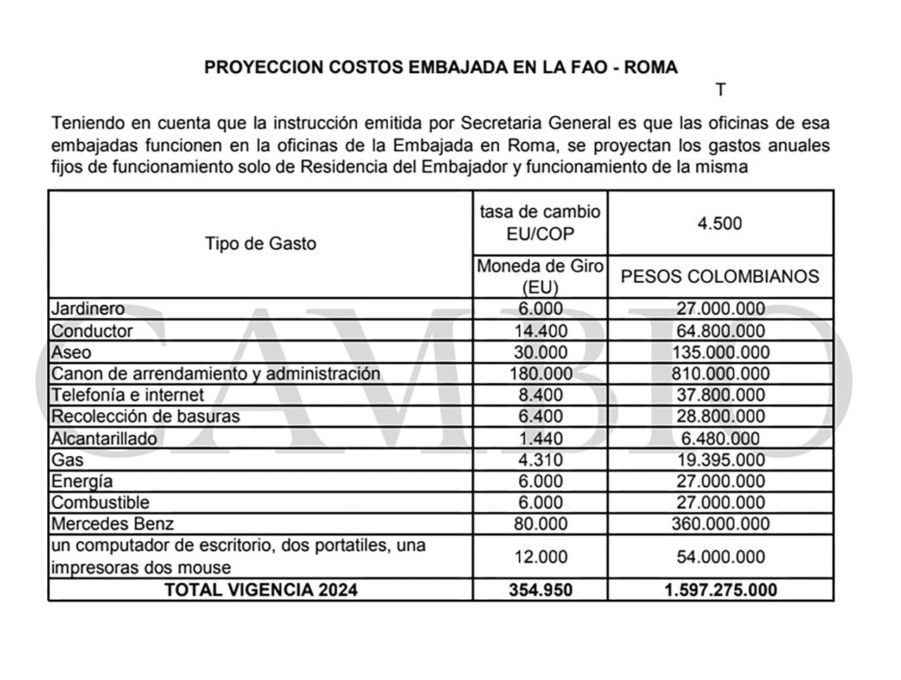 gastos_embajada_ante_la_fao.jpeg