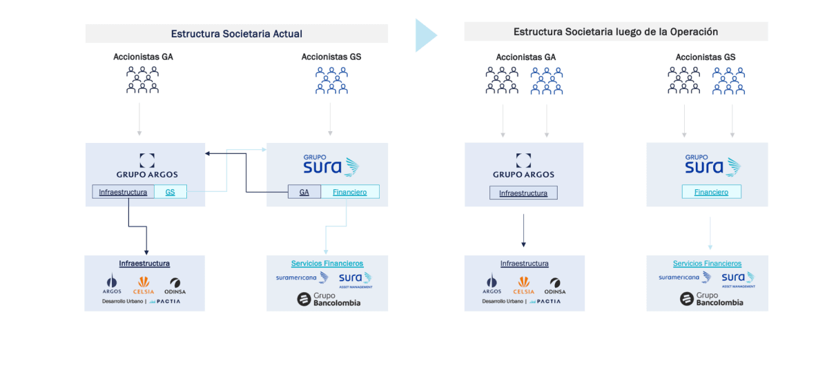 cambio_estructura_societaria_argos_y_sura.png