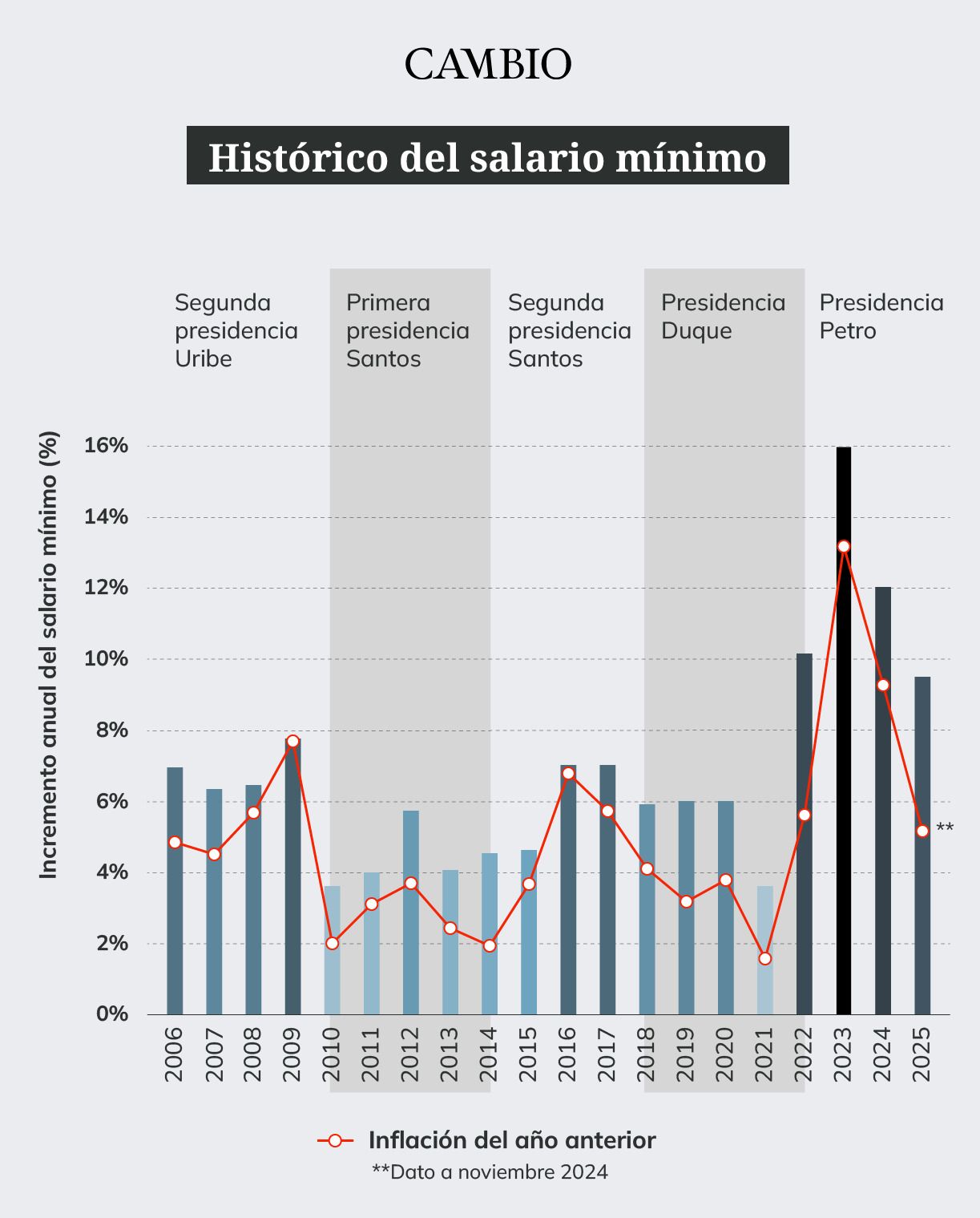 historico_salario_minimo_inflacion.jpeg