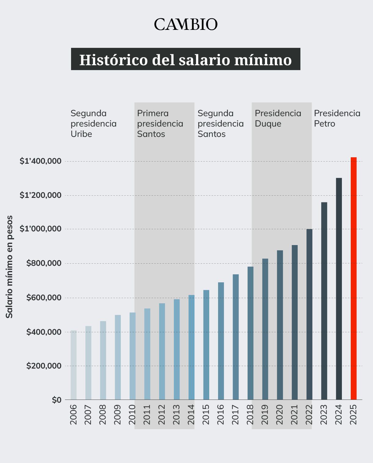 historico_salario_minimo_dinero.jpeg