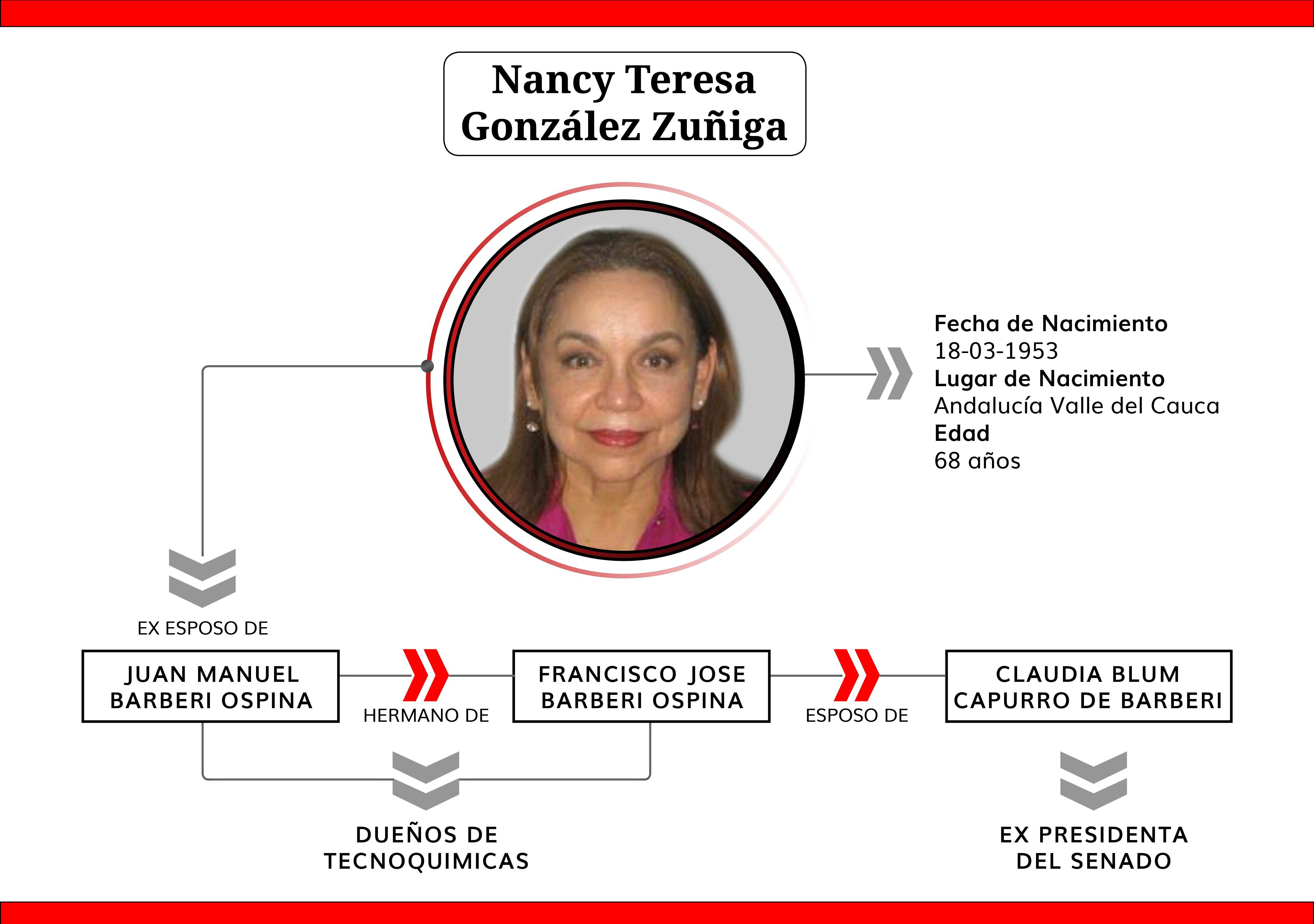 nancygonzalezorganigrama.jpg