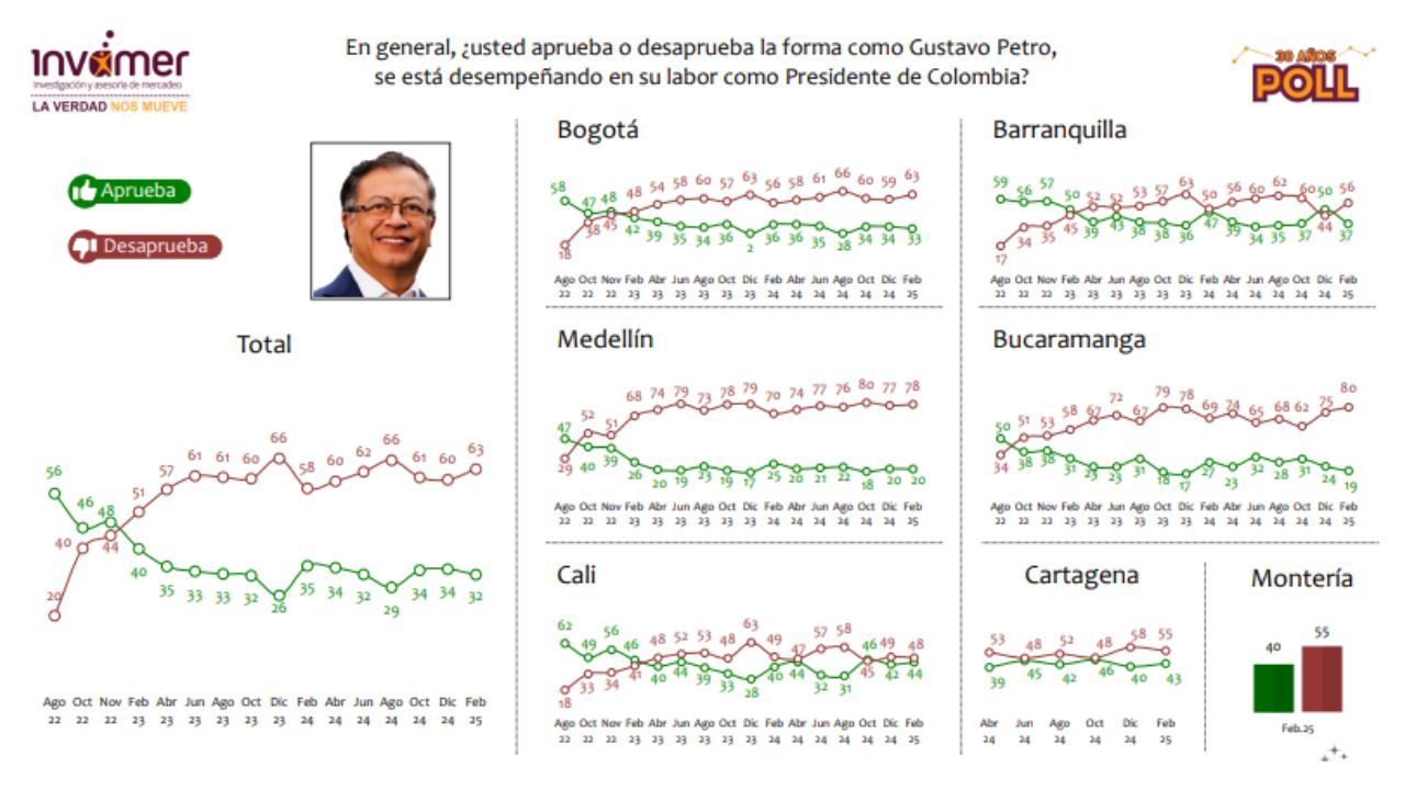 aprobacion_del_presidente_por_ciudad.jpg