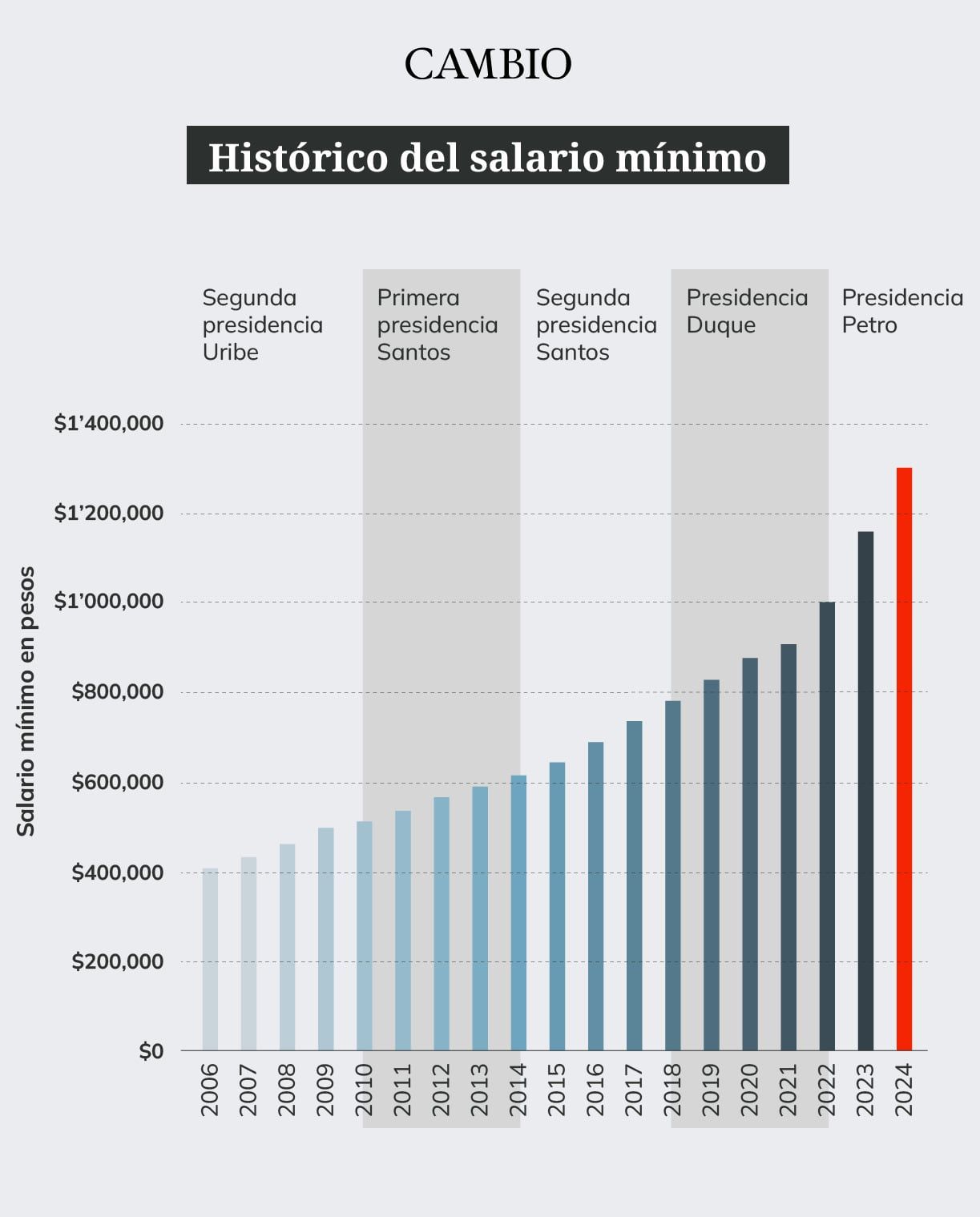 historico_del_salario_minimo_dinero.jpeg