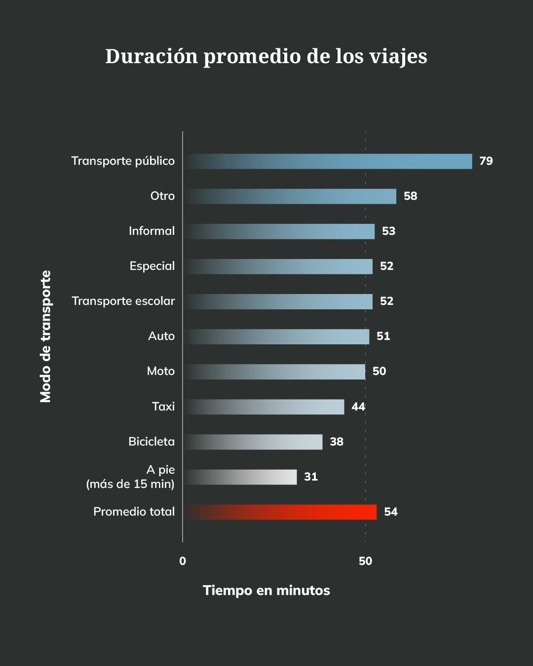 grafico_movilidad_2.jpeg