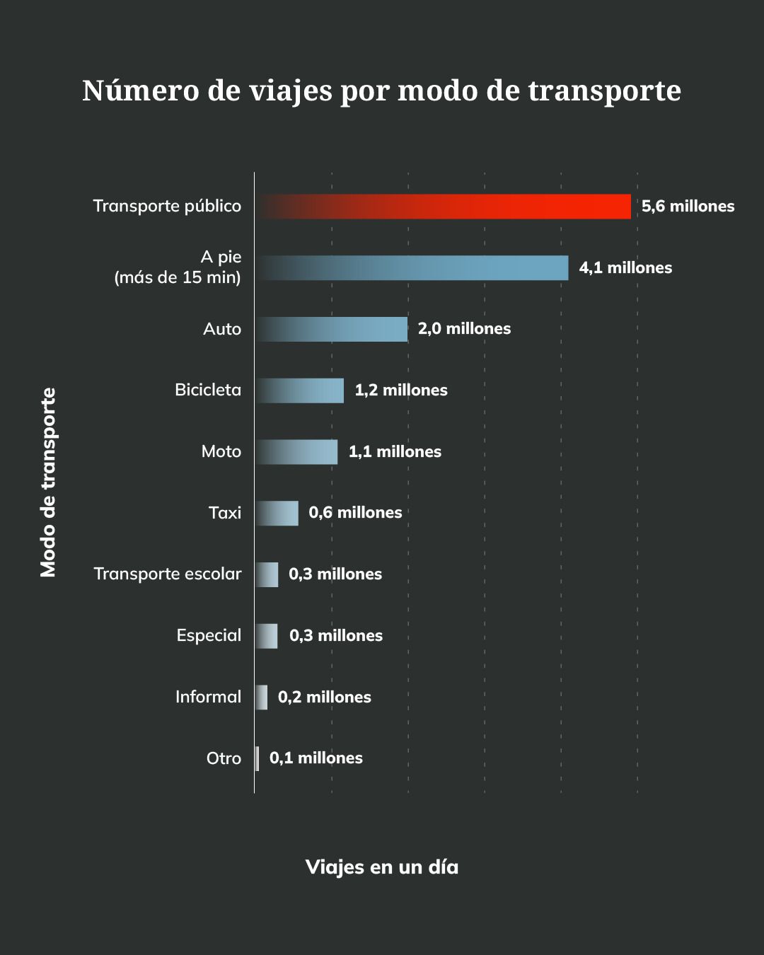 grafico_movilidad_4.jpeg
