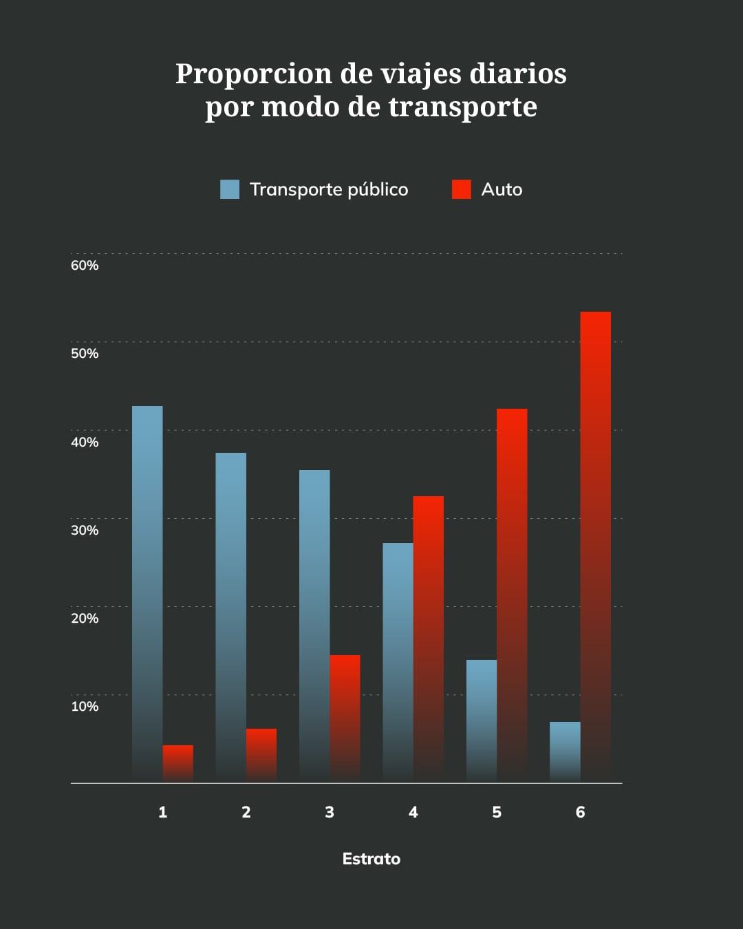 grafico_movilidad_5.jpeg