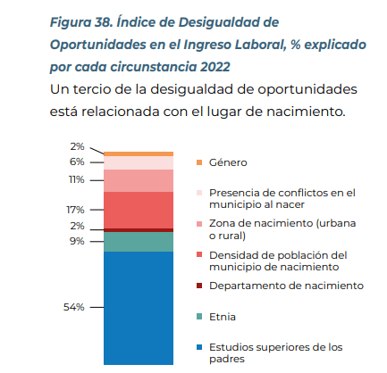 desigualdad_ingresos_banco_mundial.png