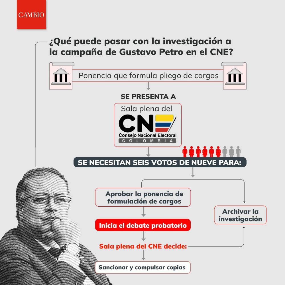 proceso_de_petro_en_el_cne.jpeg