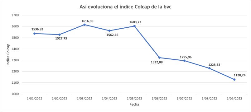 evolucion_del_indice_colcap_de_la_bvc_1.jpg