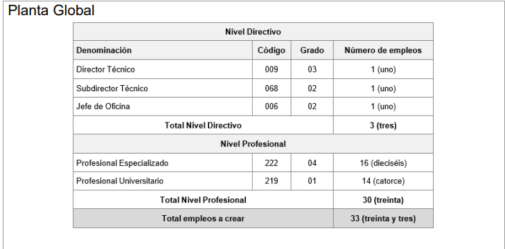 nuevos_empleos_que_se_crean_en_el_concejo_de_bogota.png