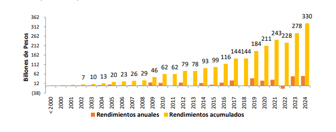 historico_ahorro_pensional.png