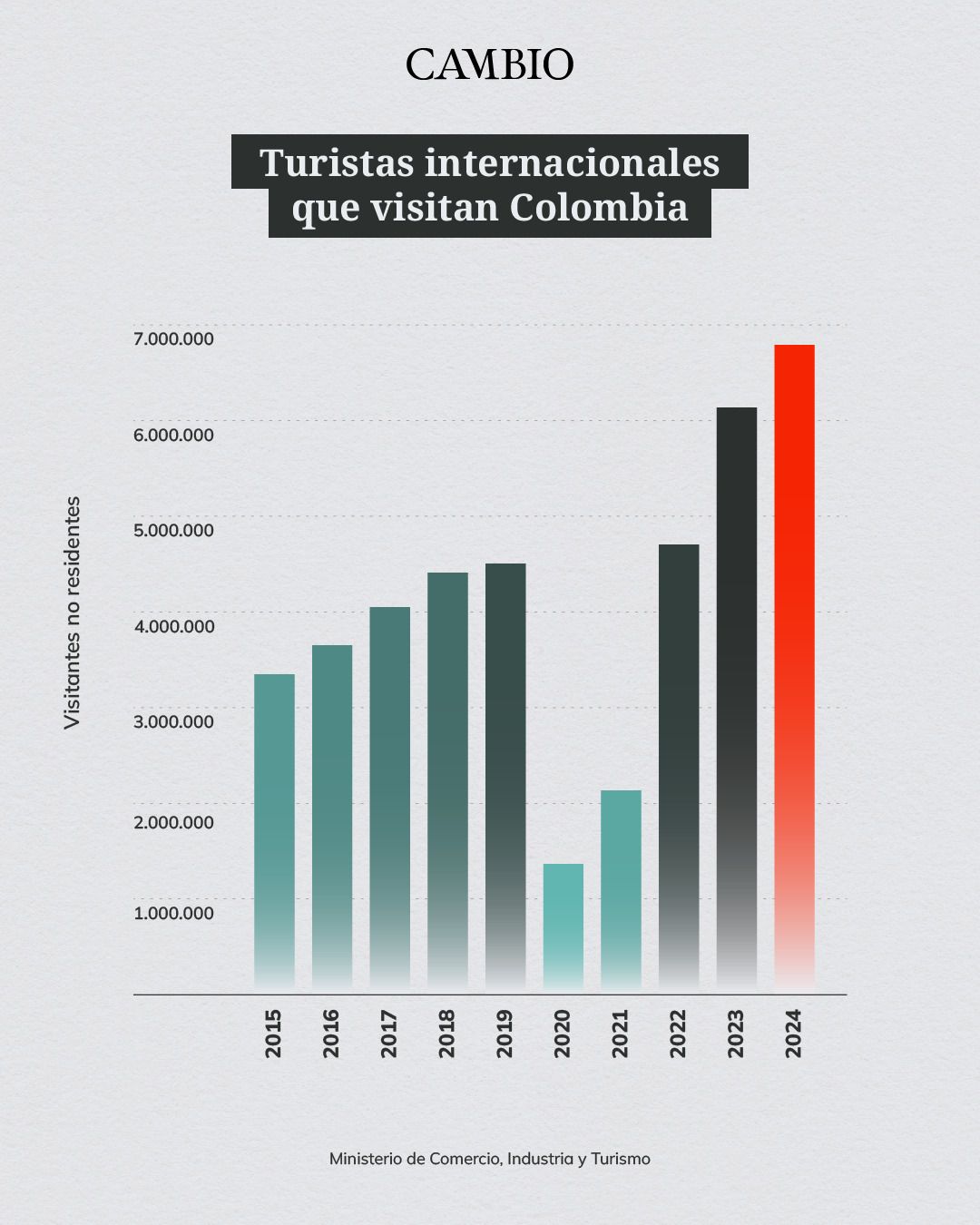 turistas_que_visitan_colombia_2.jpeg