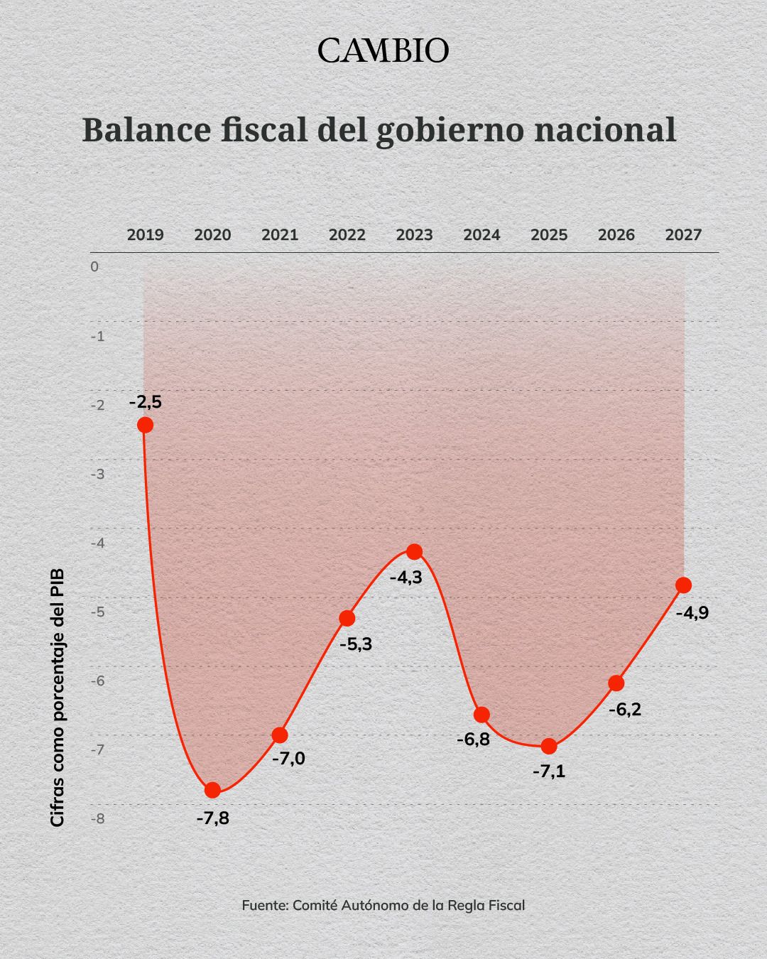 balance_fiscal_grafico.jpeg