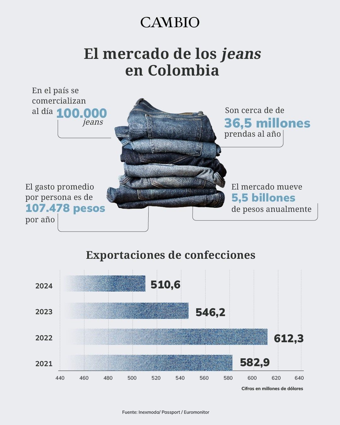 grafico_jeans_2.jpeg