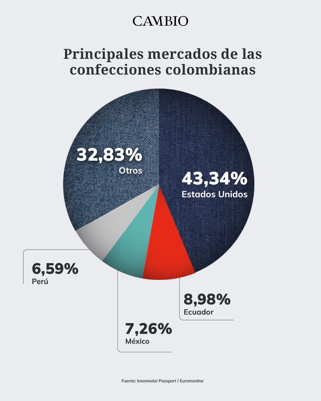 grafico_jeans.jpeg