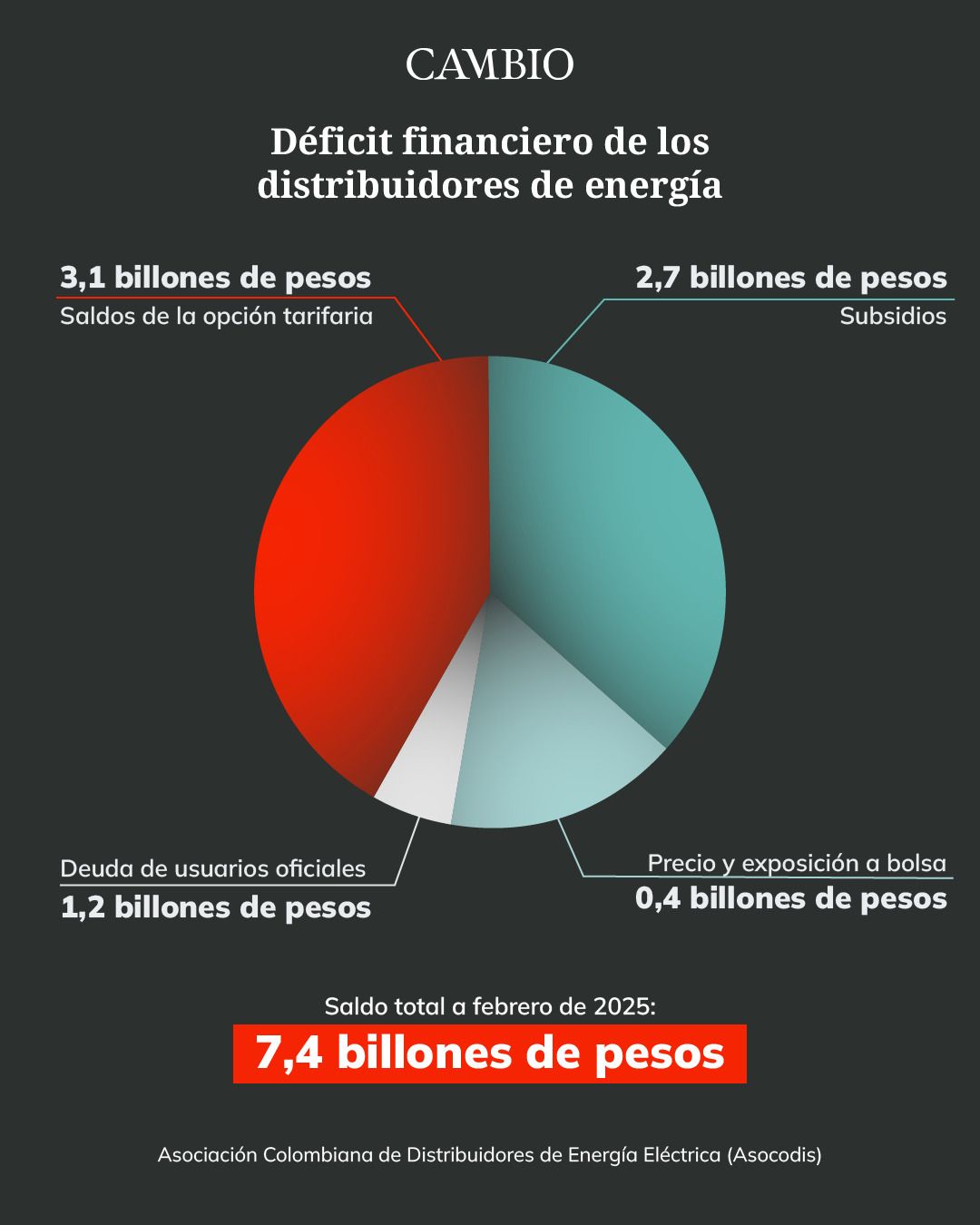 grafico_deficit_de_energia.jpeg