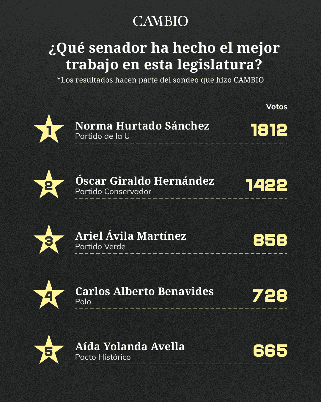 ranking_encuestica_1_1.png