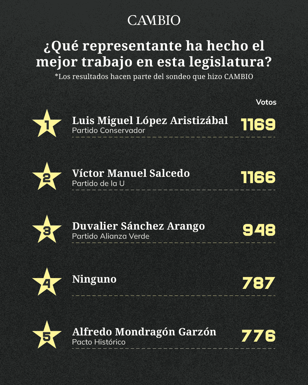 ranking_encuestica_2.png