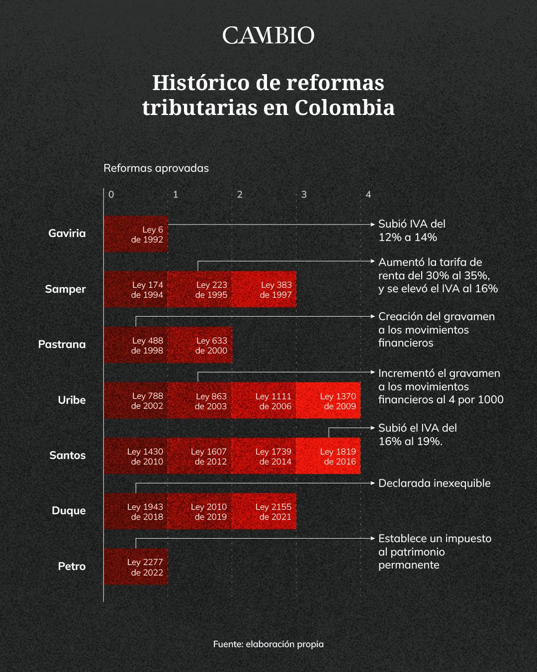 historico_de_reformas_tributarias.jpeg