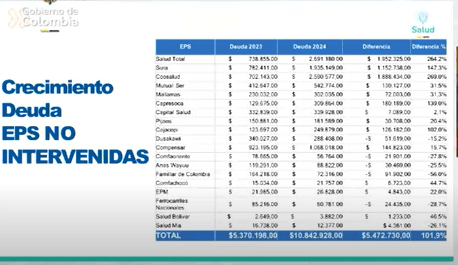 deudas_no_intervenidas.png