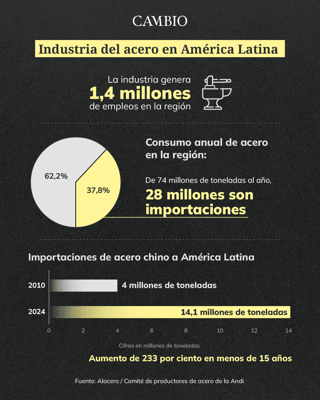 hierro_colombia_latinoamerica_1_0.png