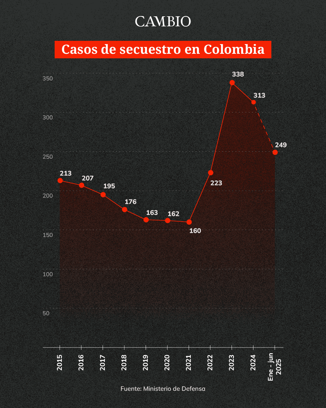 cifras secuestro