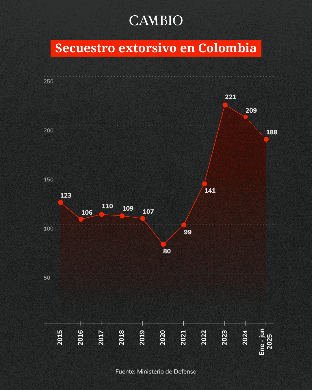 secuestro 2