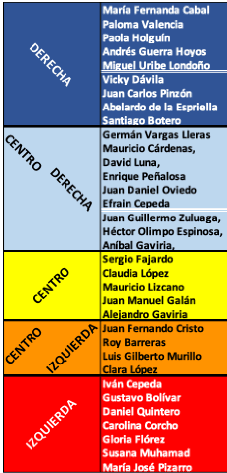Mauricio Cabrera gráfico de candidatos