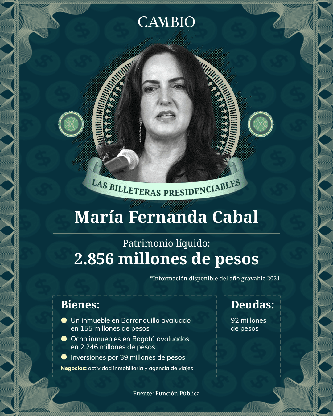 María Fernanda Cabal