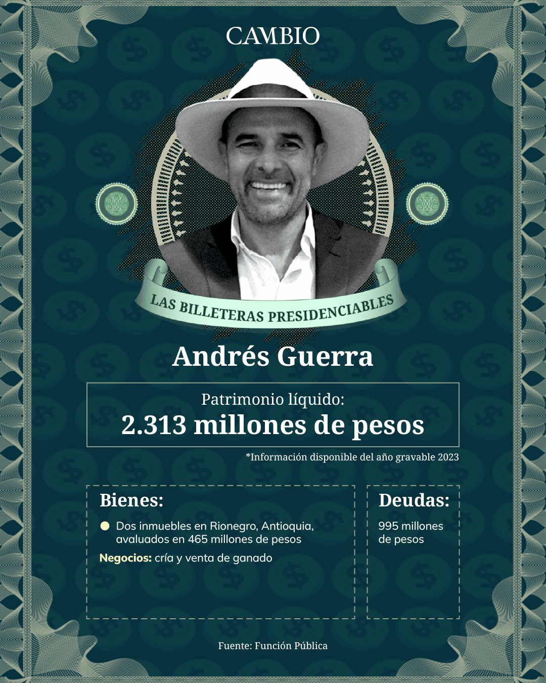 Andrés Guerra