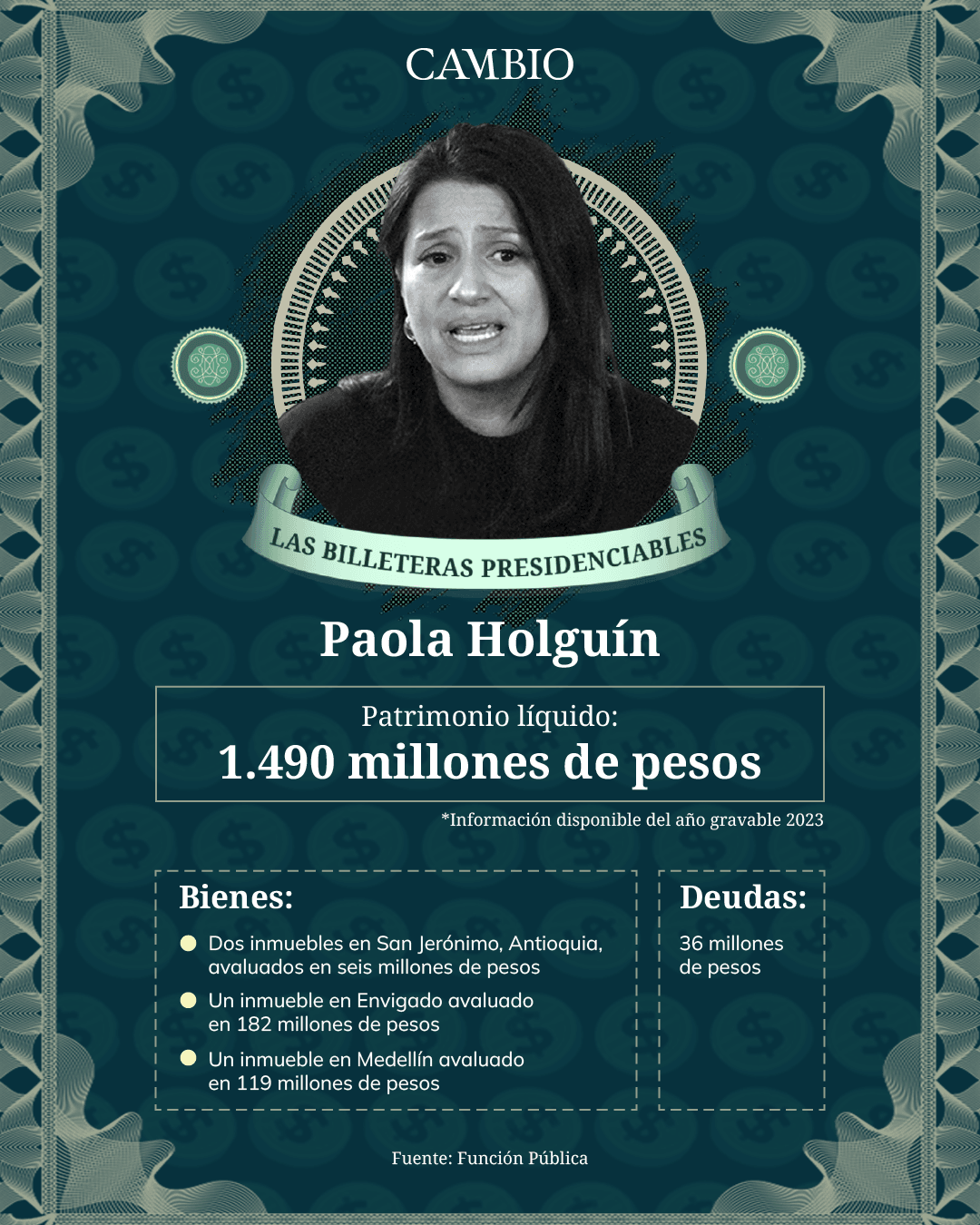 Paola Holguín