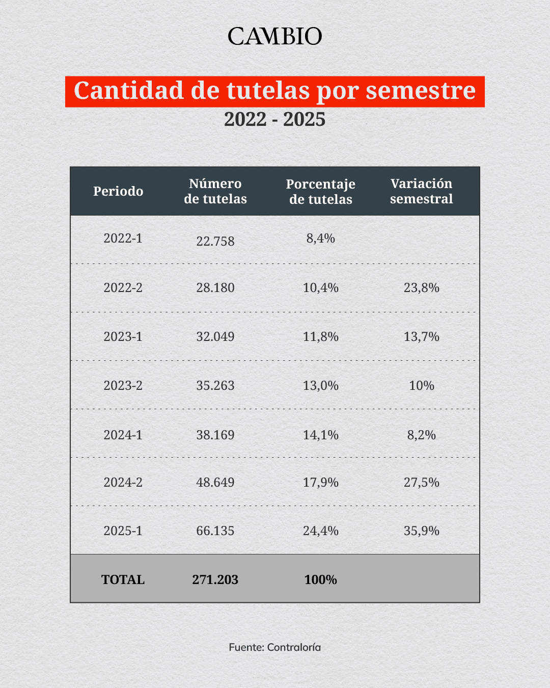 Tutelas Nueva EPS