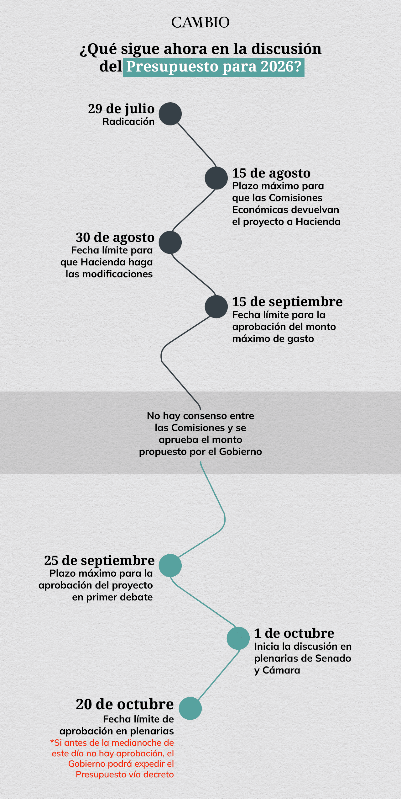 Ilustración Presupuesto 2026