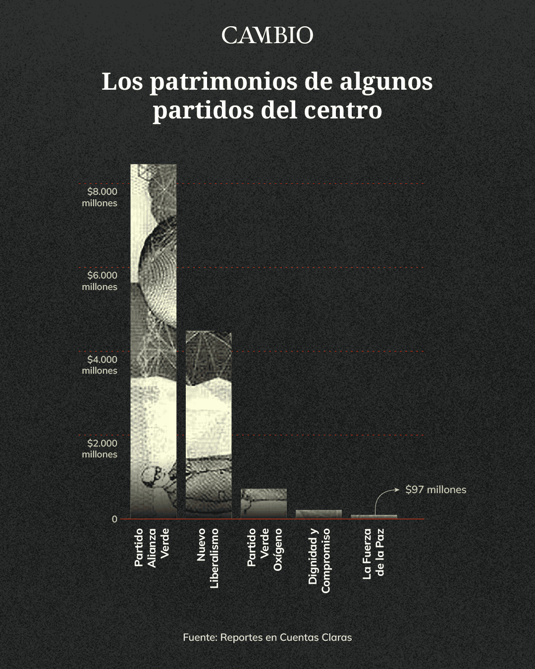 Los más ricos en el centro