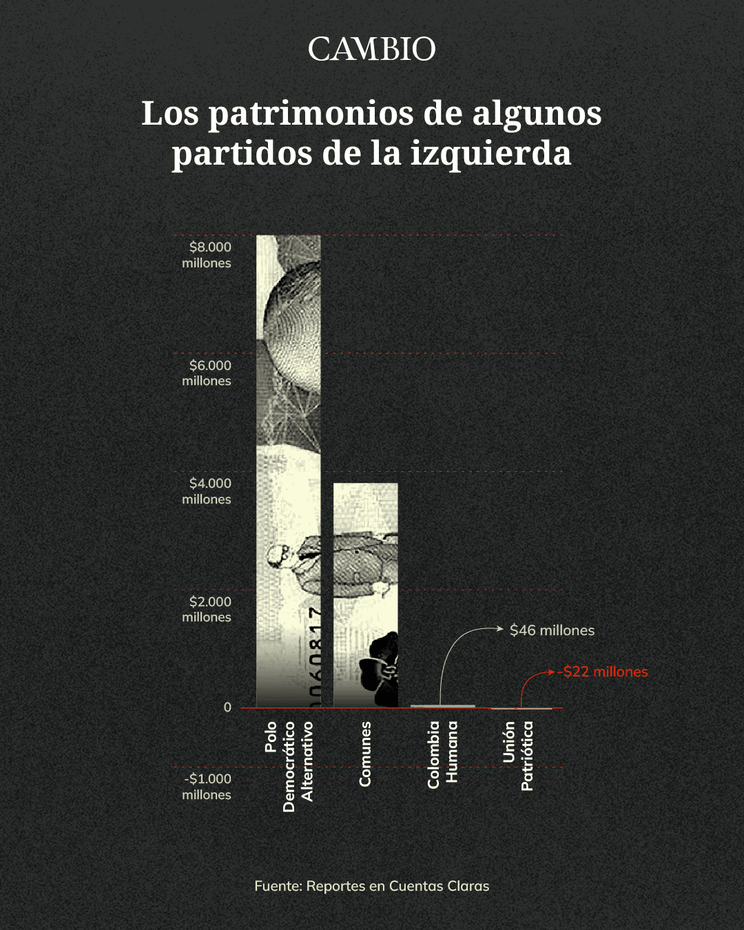 Los más ricos de la izquierda