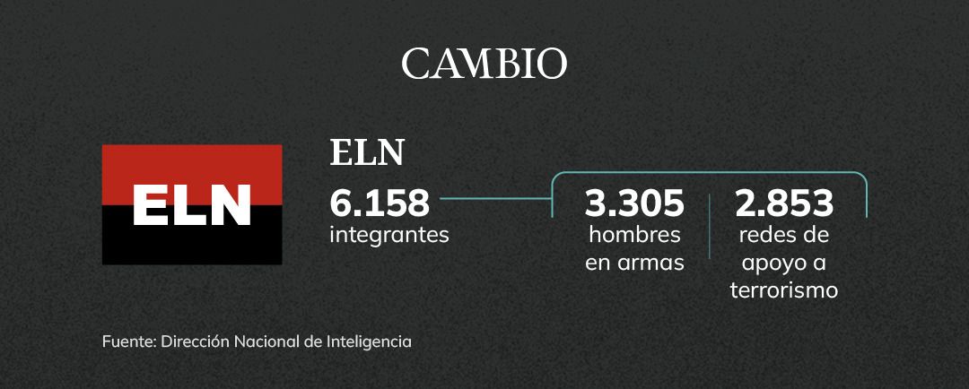 hombres eln